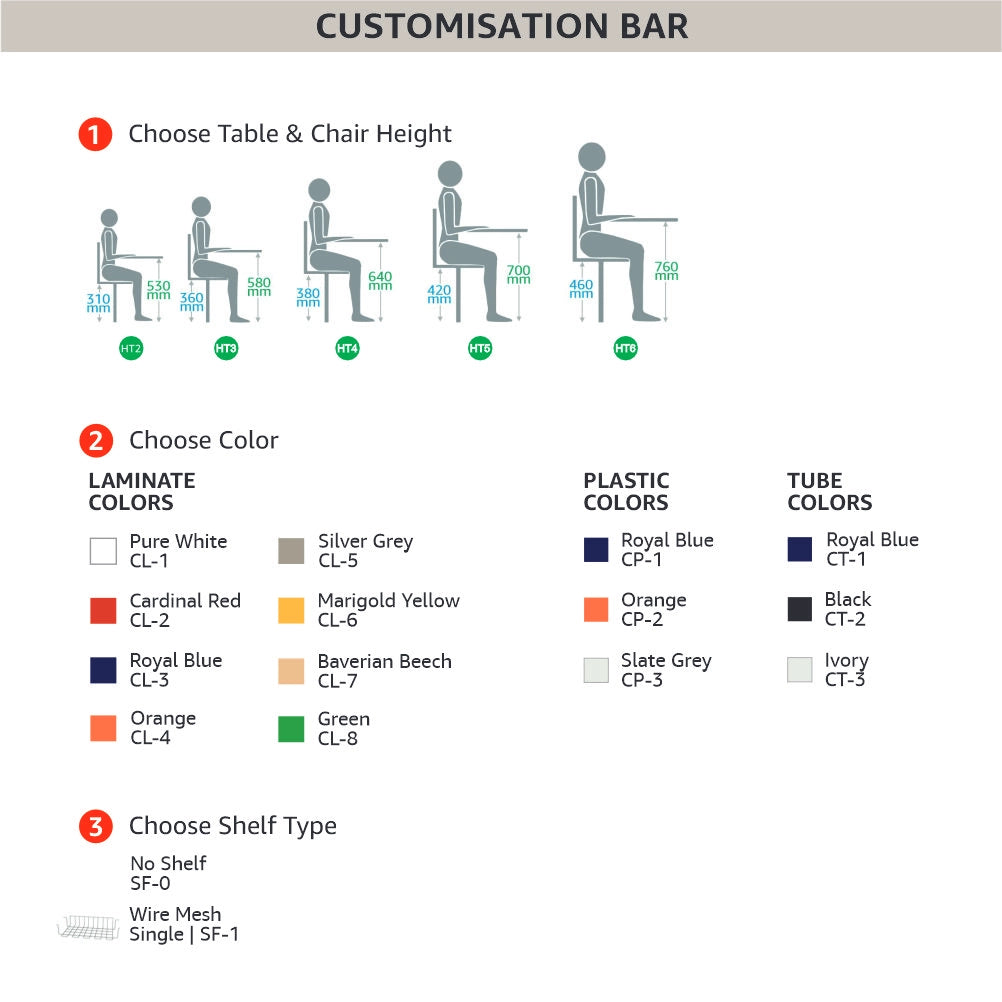 Customization Chart Mobile